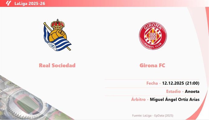 Real Sociedad - Girona: Hora y fecha, dónde ver y posibles alineaciones.