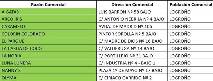 La Asociación de Centros de Educación Infantil de Primer Ciclo de La Rioja impulsa una nueva campaña de recogida de alimentos a favor de la Cocina Económica