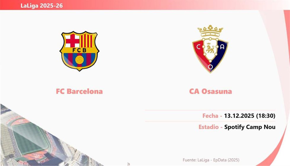 FC Barcelona - CA Osasuna: Hora y fecha, dónde ver y posibles alineaciones.