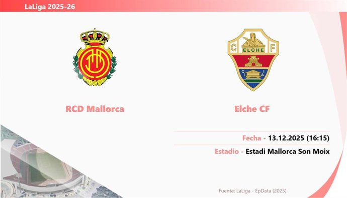 RCD Mallorca - Elche: Hora y fecha, dónde ver y posibles alineaciones.