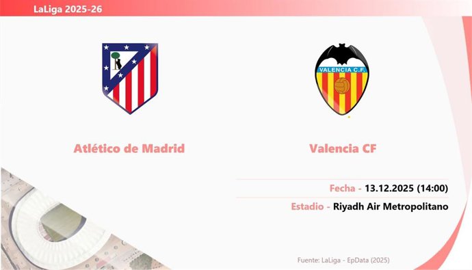 Atlético de Madrid - Valencia: Hora y fecha, dónde ver y posibles alineaciones.