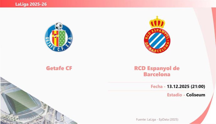 Getafe - Espanyol: Hora y fecha, dónde ver y posibles alineaciones.
