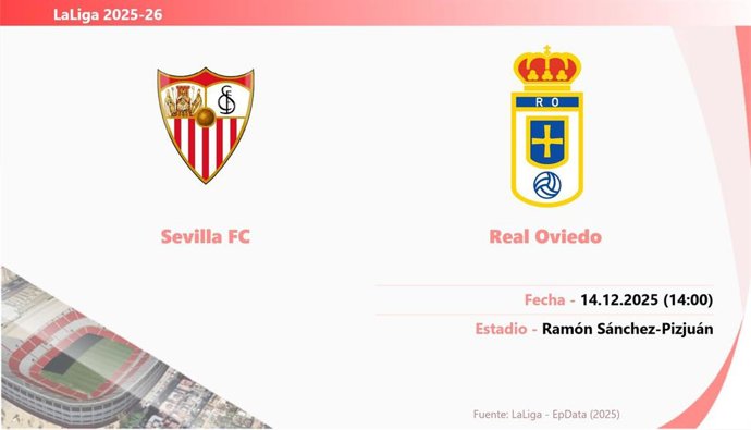 Sevilla - Real Oviedo: Hora y fecha, dónde ver y posibles alineaciones.