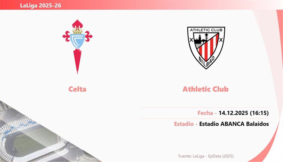 RC Celta - Athletic Club: Hora y fecha, dónde ver y posibles alineaciones.
