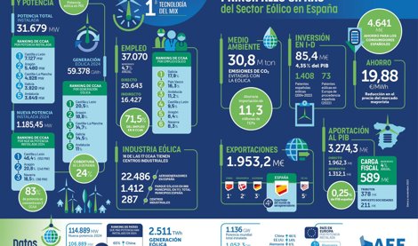 Energía