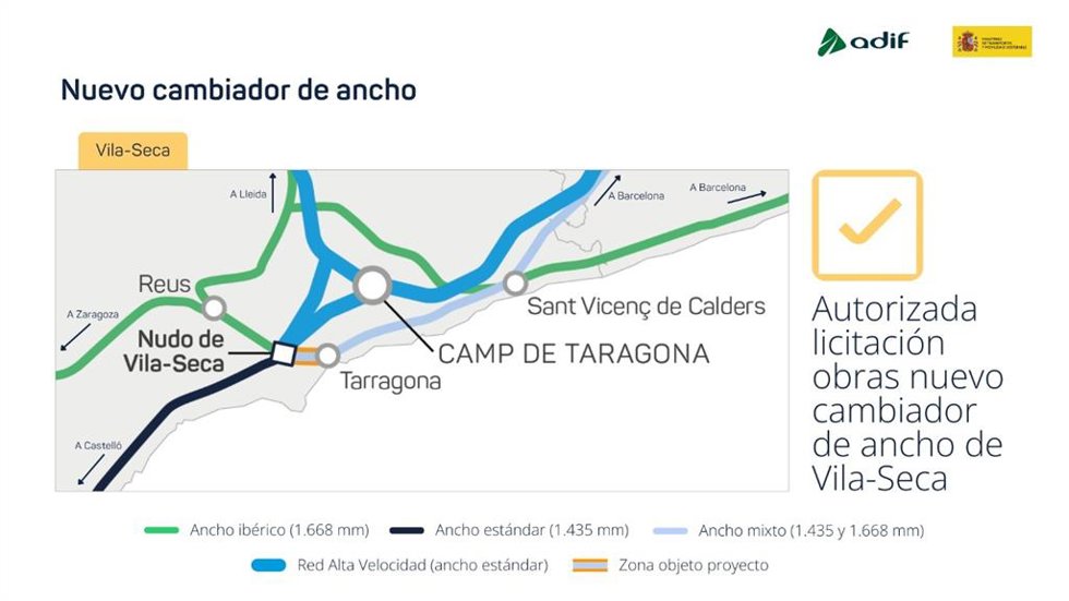 Archivo - El Gobierno invertirá 25 millones para el nuevo cambiador de ancho de Vila-seca (Tarragona)