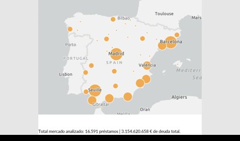 Comunicados Empresas