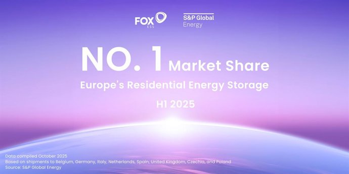 Fox ESS Tops Europe's Residential Energy Storage Market