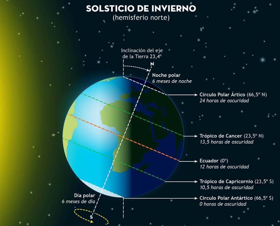 Archivo - Solsticio de invierno