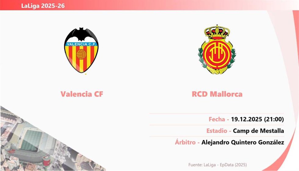 Valencia - Mallorca: Hora y fecha, dónde ver y posibles alineaciones.