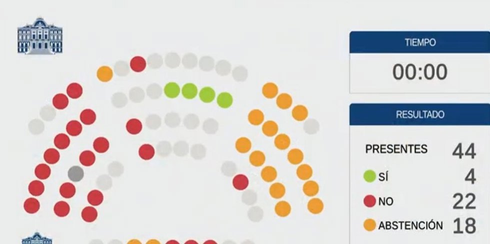 Votación