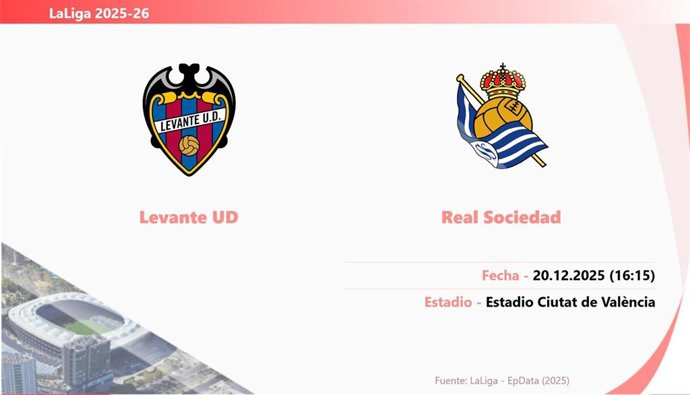 Levante - Real Sociedad: Hora y fecha, dónde ver y posibles alineaciones.