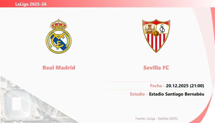 Real Madrid - Sevilla: Hora y fecha, dónde ver y posibles alineaciones.