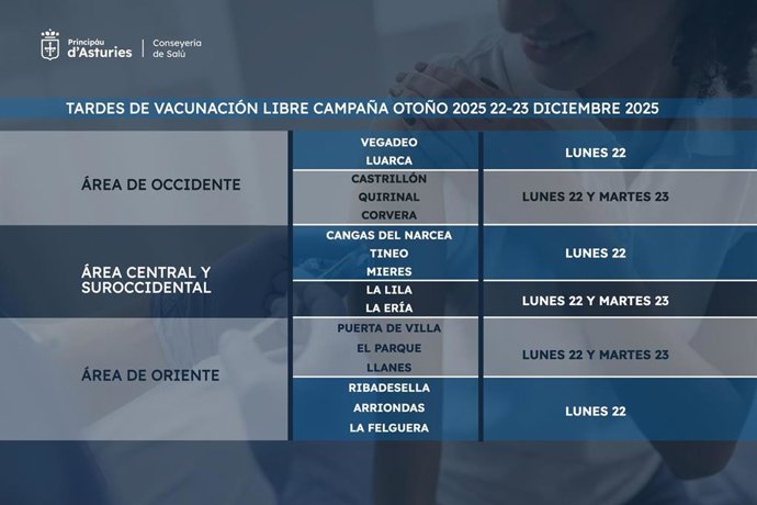 Centros de salud que aplicarán la profilaxis esta tarde y mañana, en horario de 16.00 a 20.00 horas.
