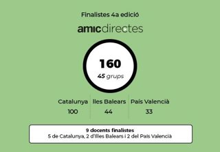 El concurs Amic-Directes de creació de contingut en català selecciona els seus 45 grups finalistes