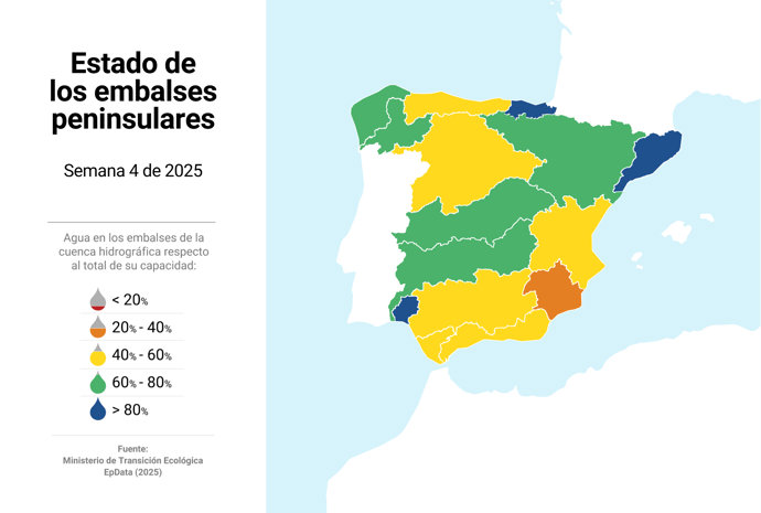 Estado de los embalses