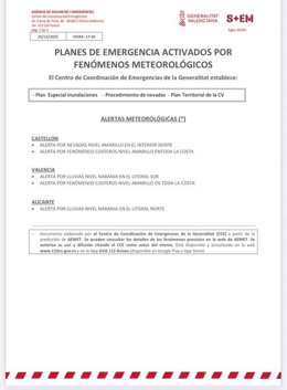 Avisos meteorológicos