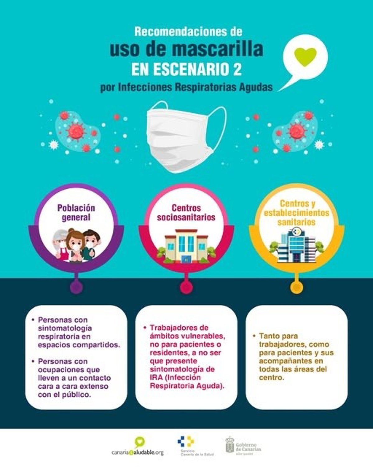 Sanidad insta al uso de la mascarilla quirúrgica en centros sanitarios para evitar la transmisión de virus respiratorios