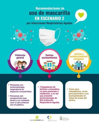 Sanidad insta al uso de mascarilla quirúrgica en centros sanitarios para evitar la transmisión de virus respiratorios