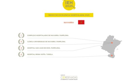 Navarra