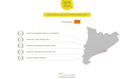 Catalunya