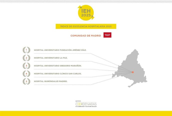 Índice de Excelencia Hospitalaria.