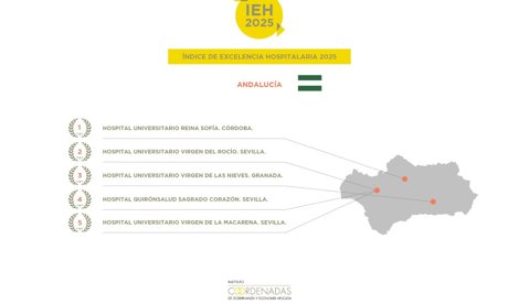 Andalucía