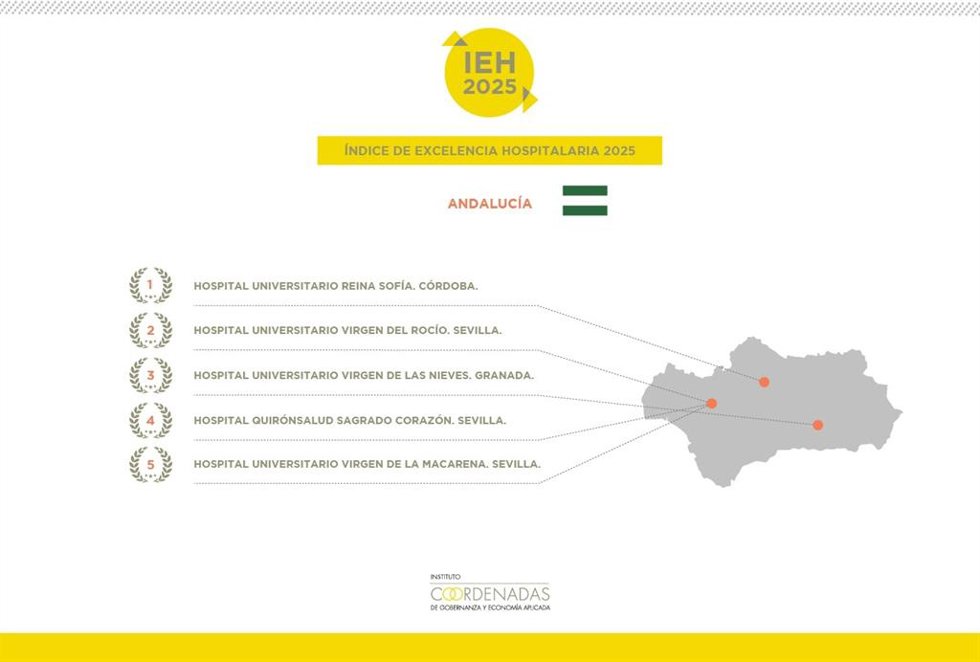 Infografía del Índice de Excelencia Hospitalaria.