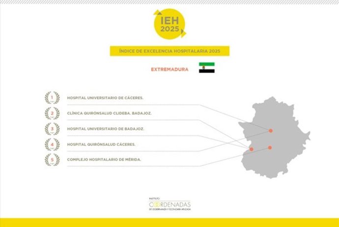 Indice de Excelencia Hospitalaria 2025 de Extremadura
