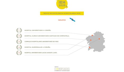 Galicia