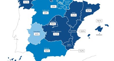 Construcción y vivienda