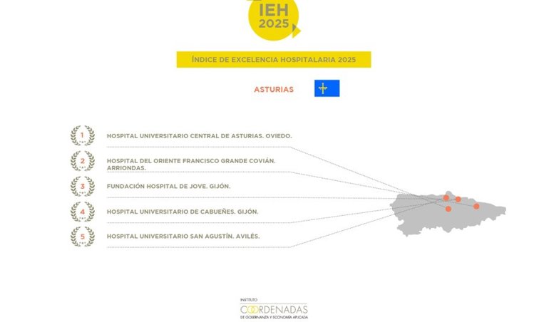 Asturias