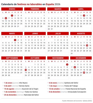 Archivo - Calendario laboral en España. En 2026 serán fiesta en toda España el jueves 1 de enero (Año Nuevo), el martes 6 de enero (Epifanía del Señor), el viernes 3 de abril (Viernes Santo), el viernes 1 de Mayo (Fiesta del Trabajo), el sábado 15 de agos