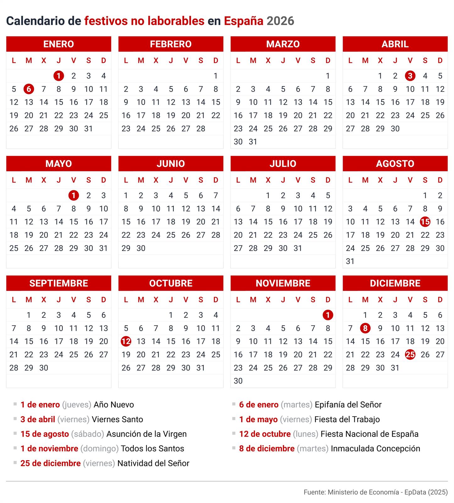 Archivo - Calendario laboral en España. En 2026 serán fiesta en toda España el jueves 1 de enero (Año Nuevo), el martes 6 de enero (Epifanía del Señor), el viernes 3 de abril (Viernes Santo), el viernes 1 de Mayo (Fiesta del Trabajo), el sábado 15 de agos