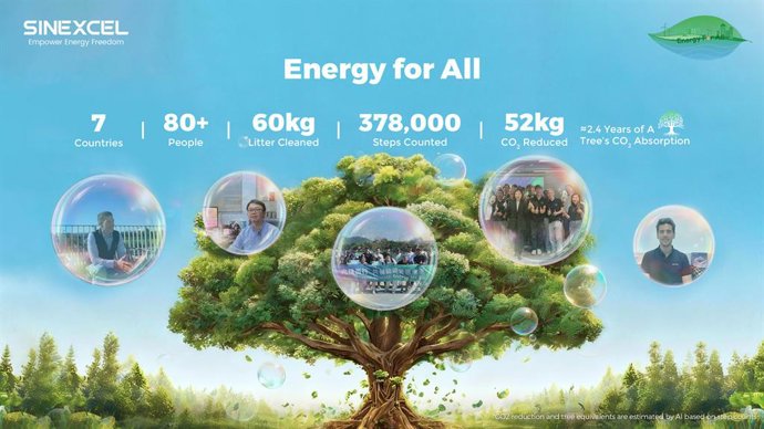 Energy for All: SINEXCEL Turns Sustainability Commitments into Action