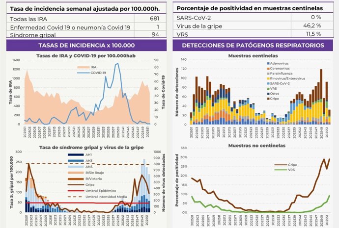 Datos informe Vigira.