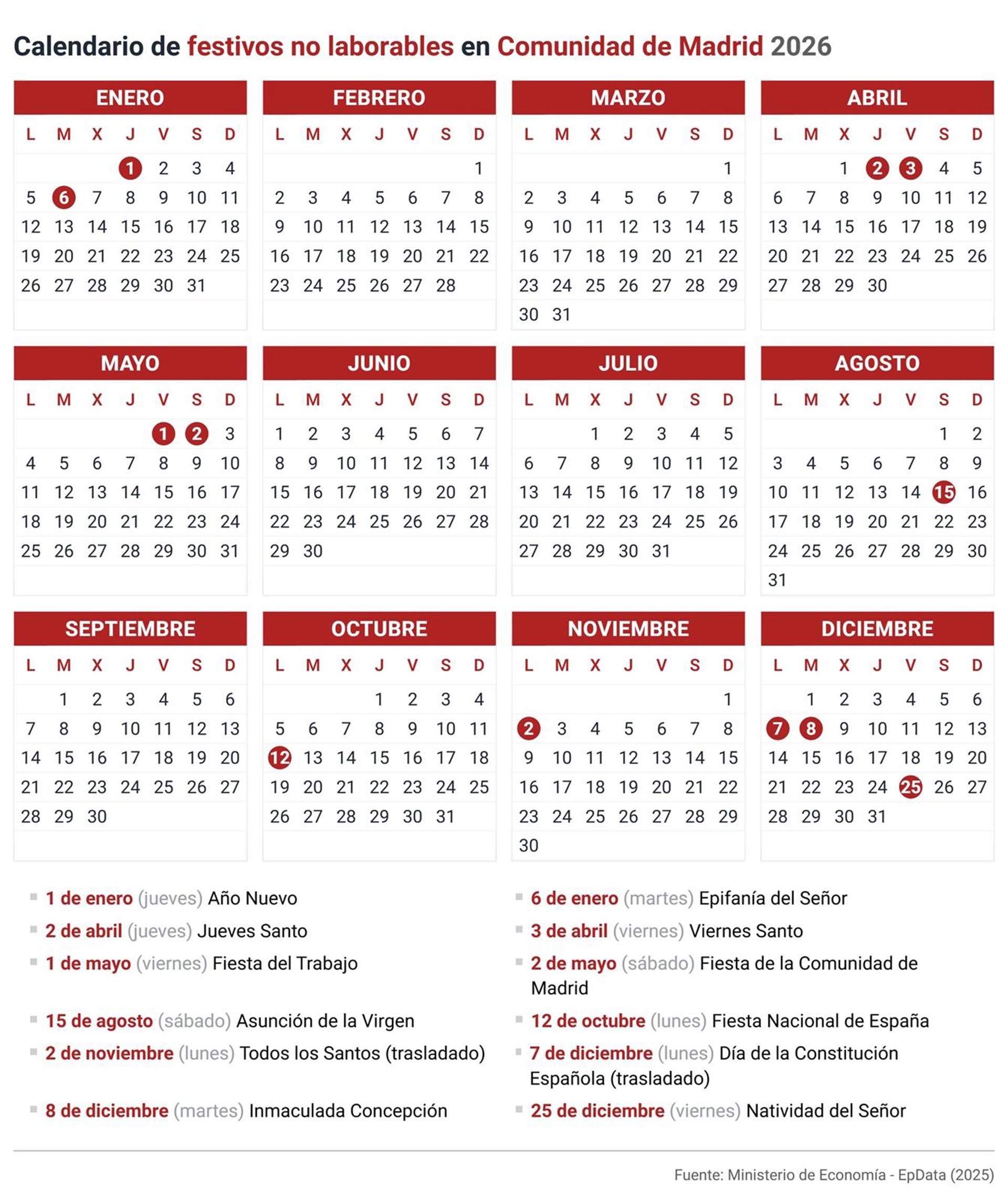 Calendario Laboral De Madrid Para 2026 Festivos Del 1 De Noviembre Y 6 Calendario Laboral De Madrid Para 2026 Festivos Del 1 De Noviembre Y 6