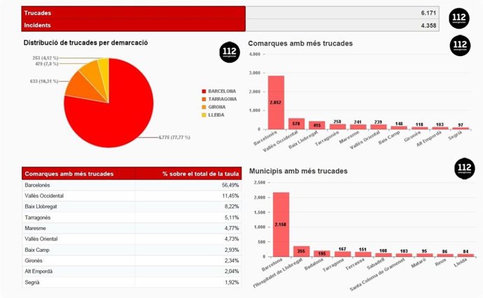 Balance de seguridad de la noche de Fin de Año