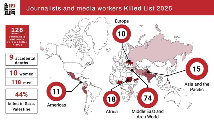 Muertes de periodistas en 2025