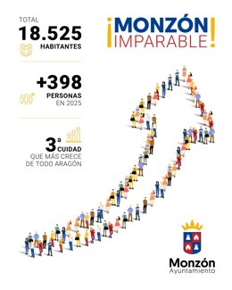 Cartel municipal con los datos de aumento de población de Monzón.