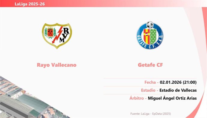 Rayo Vallecano - Getafe: Hora y fecha, dónde ver y posibles alineaciones.
