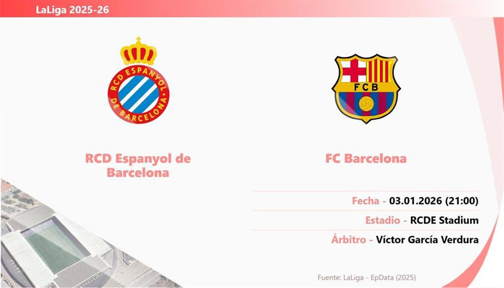 RCD Espanyol - FC Barcelona: Hora y fecha, dónde ver y posibles alineaciones del derbi catalán.