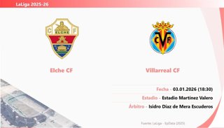 Elche - Villarreal: Hora y fecha, dónde ver y posibles alineaciones.