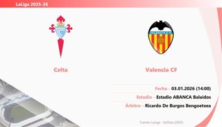 Celta - Valencia: Hora y fecha, dónde ver y posibles alineaciones.