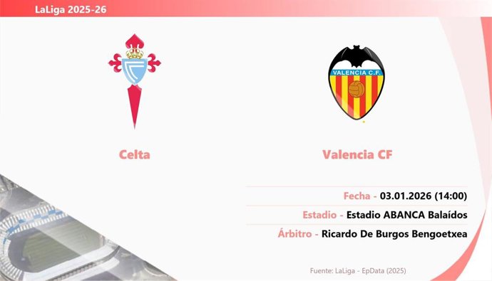 Celta - Valencia: Hora y fecha, dónde ver y posibles alineaciones.