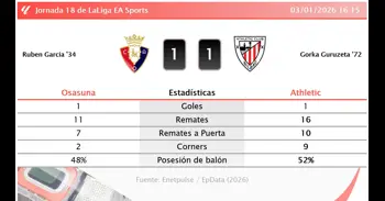 Osasuna 1 - 1 Athletic | Resumen, goles y resultado del partido de hoy