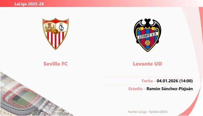 Sevilla - Levante: Hora y fecha, dónde ver y posibles alineaciones.