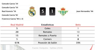 Estadísticas Deportivas