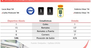 Estadísticas Deportivas