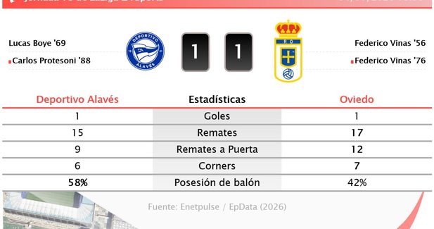 Estadísticas Deportivas